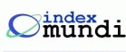Index Mundi